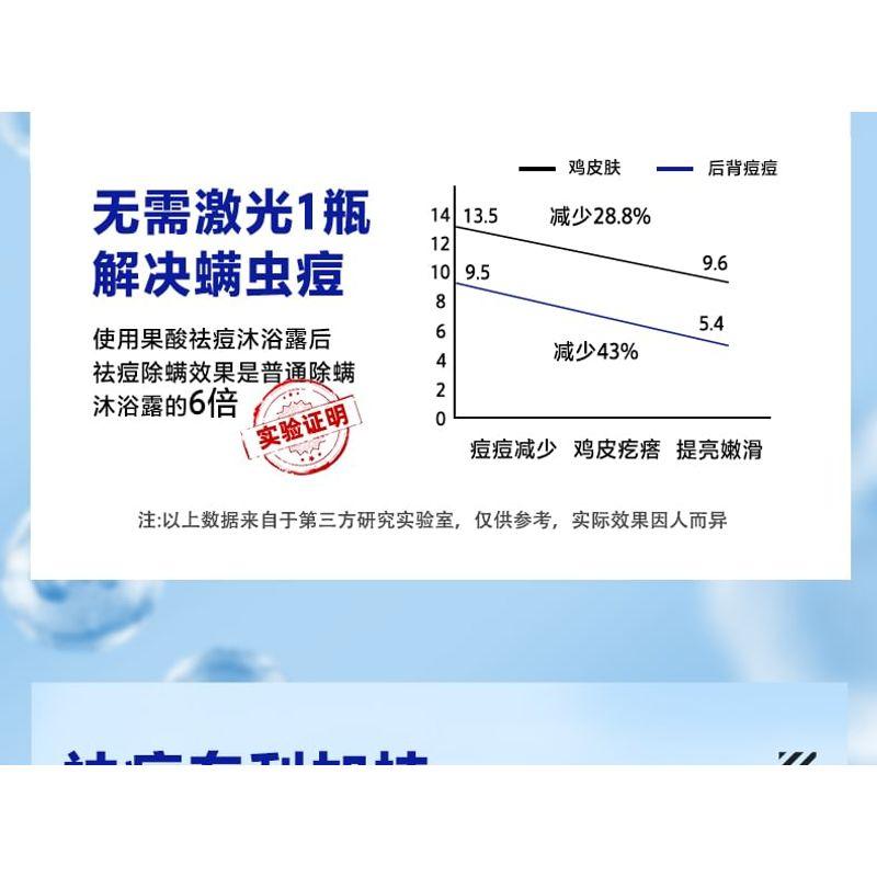 Z:SEA - Water Fruit Acid Acne Removing Shower Gel