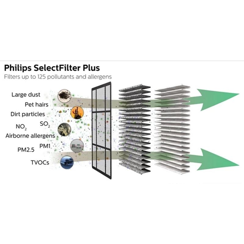 Philips GSF160 Plus Car Air Purifier Filter Upgrade Version