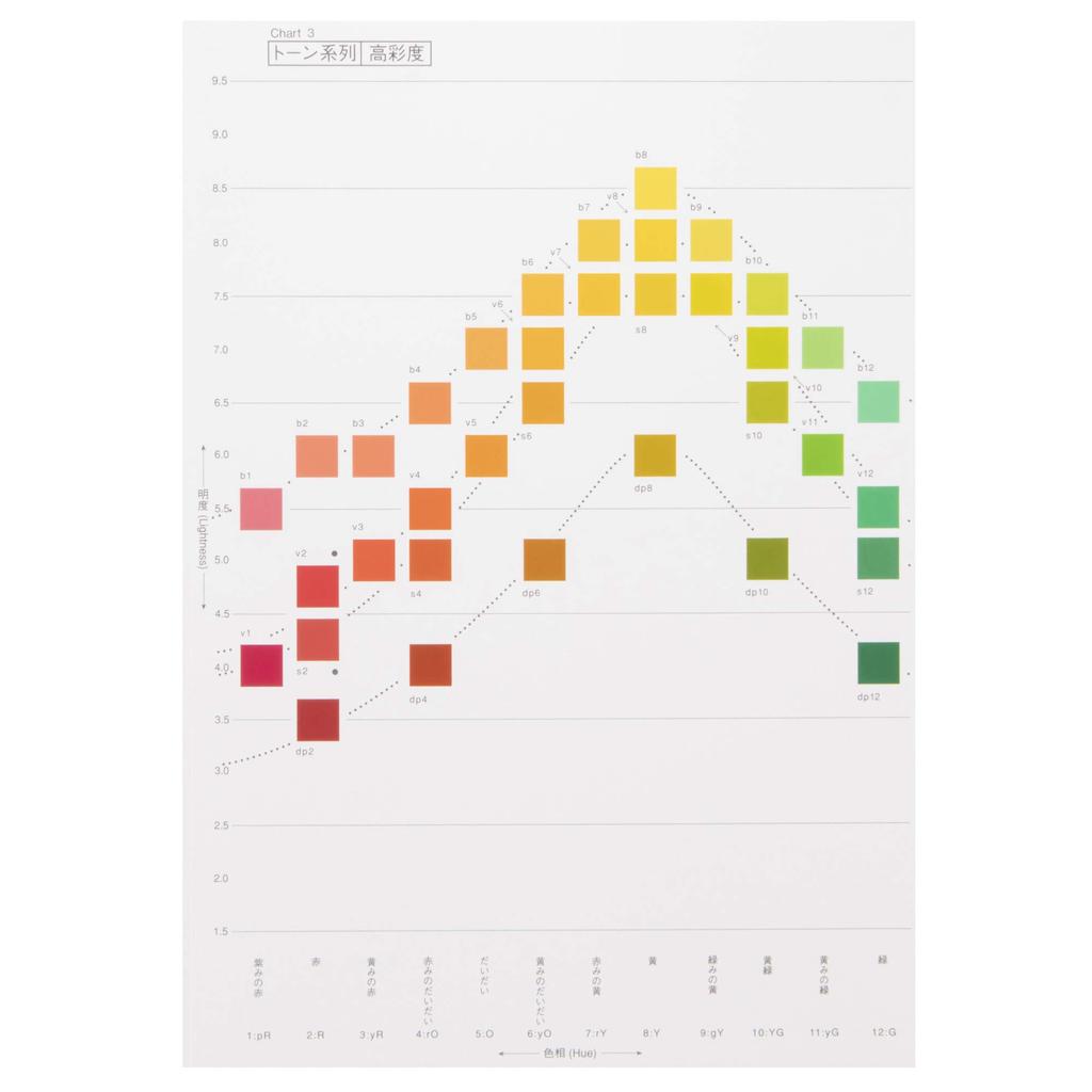 Nippon Color Research Institute PCCS Harmonic Color Chart 201-L