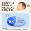 [Tape Newborn Size] Natural Muni Organic Cotton Diapers (up To 5000g) 126 Pieces