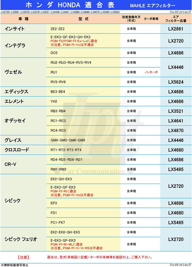 Odyssey Air Filter Air Honda RC1 RC2 MAHLE MAHLE LX4641 17220-5X6-J00 Made by Genuine Filter Manufacturer