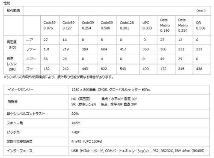 Honeywell Xenon XP 1950g Barcode USB 2D Code GS1 Standard QR-Compatible Reader, Connection, Support, OCR, Passport, (Black/SR Range)