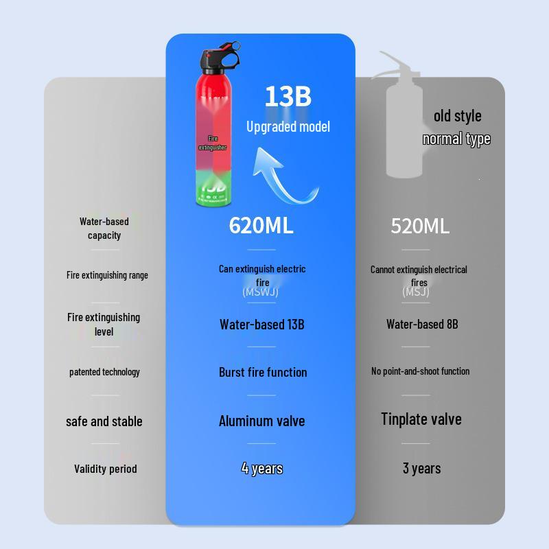 Portable 620ML Water-Based Car Fire Extinguisher 13B for Home and Vehicle Use