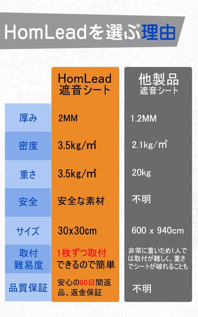 HomLead Soundproofing High 24 Nonwoven Fabric Resin Soundproofing Soundproofing Soundproofing Noise Soundproofing for Musical Flame Soundproofing