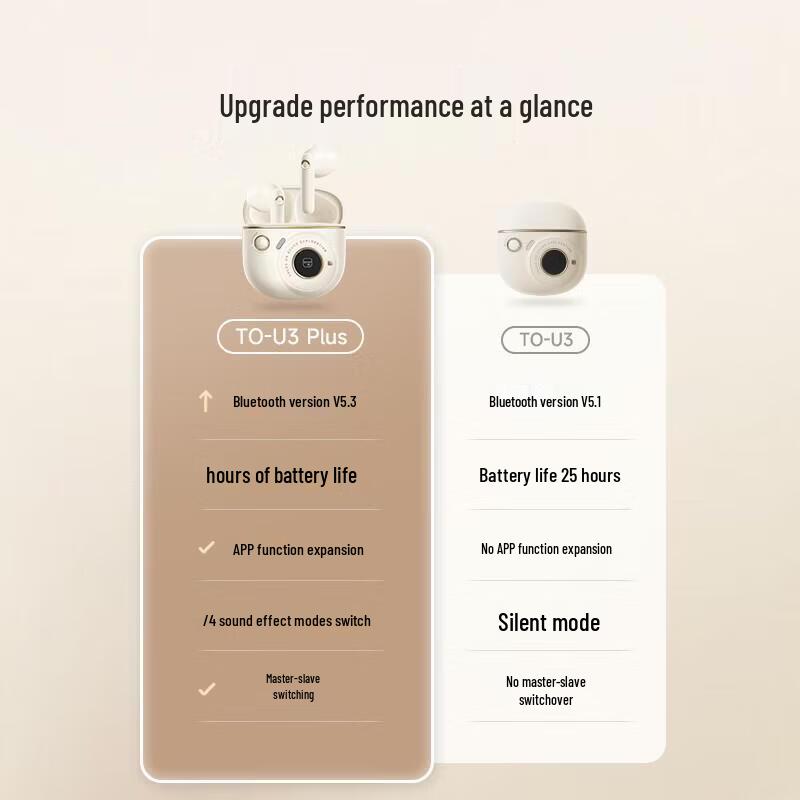 Edifier TO-U3 Plus Retro True Wireless Semi-in-Ear Earbuds
