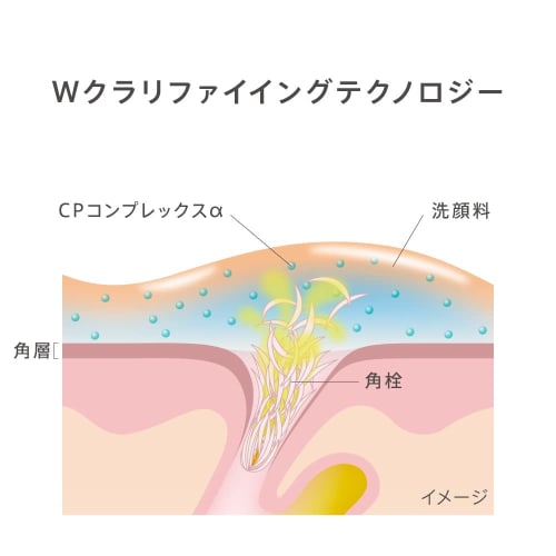 Est Clarifying Gel Wash Face Wash 130g