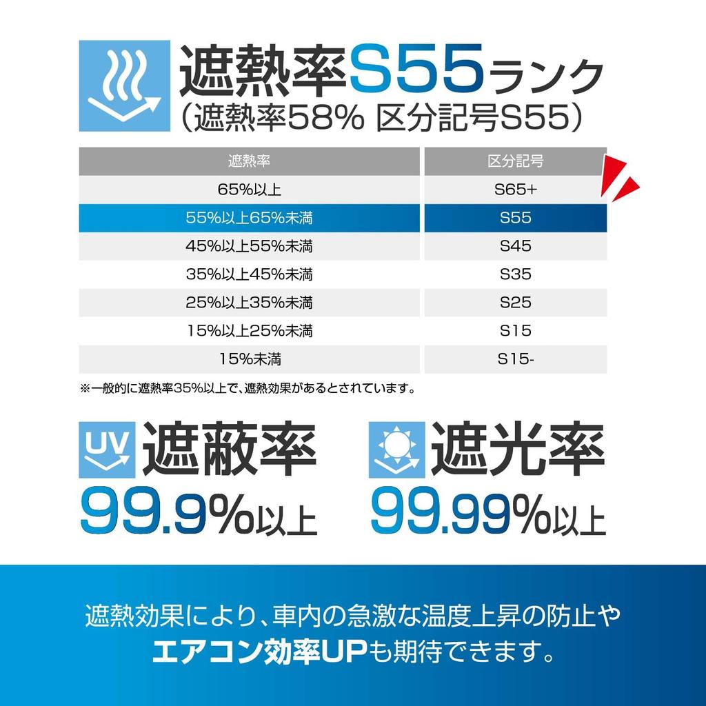 SEIWA Car 2 Magnetic Large W x 520mm Easy to Titanium Silver Coated UV Complete Increased Heat Perfect for Car Camping and Leisure Activities in