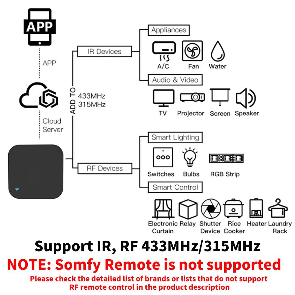 Tuya Smart RF IR Fernbedienung WiFi Smart Home für Klimaanlage ALLE TV LG TV Unterstützung Alexa,Google Home