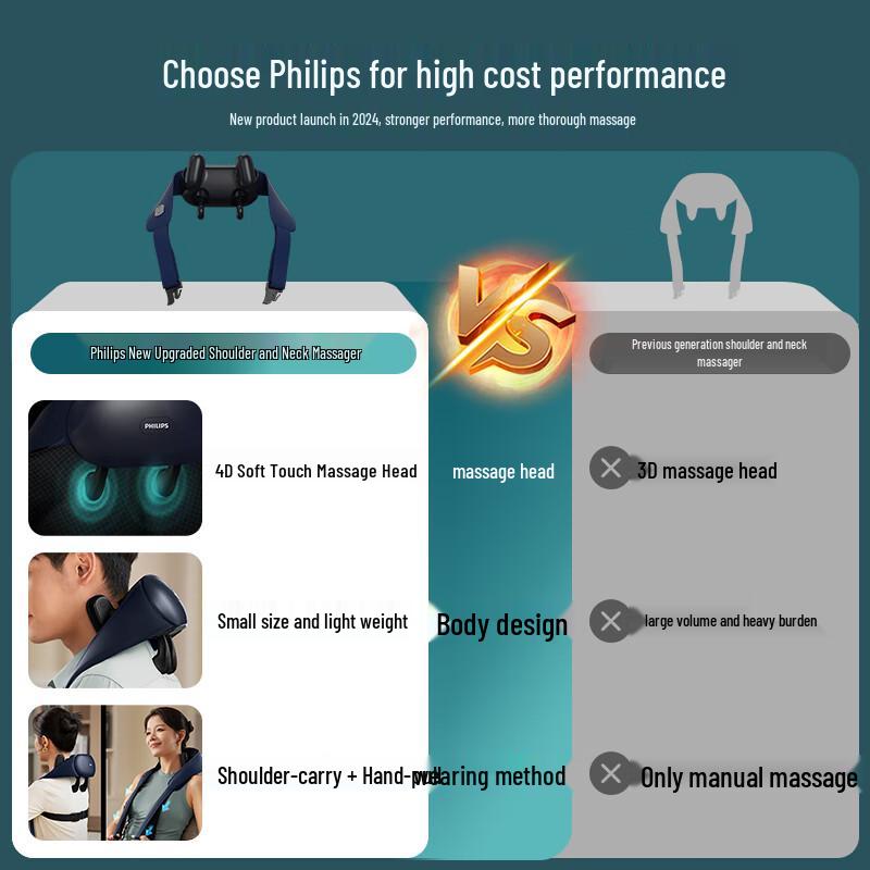 Philips U-shaped Neck and Shoulder Massager