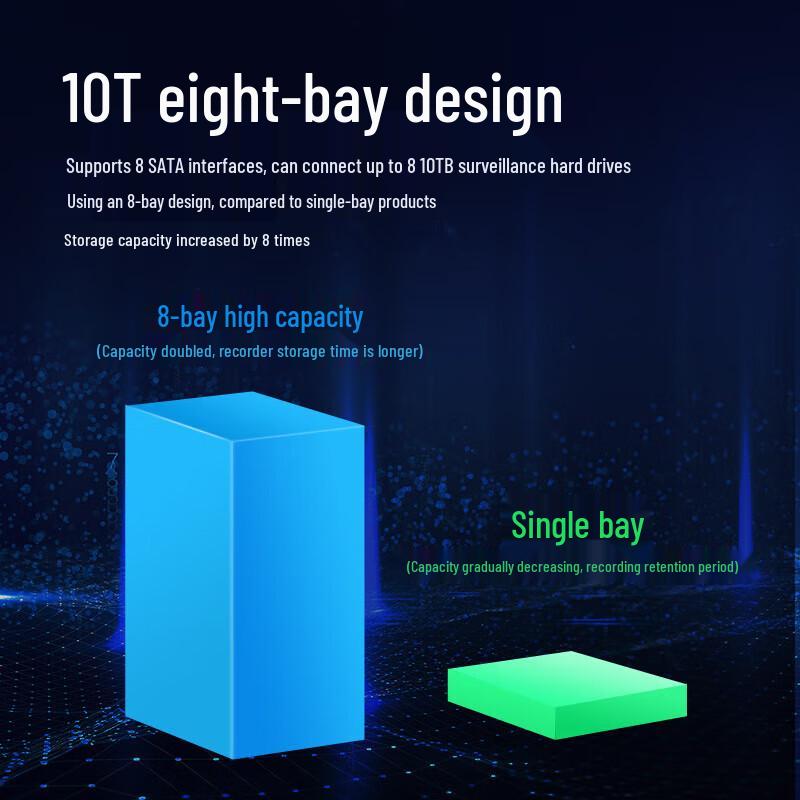 Hikvision 16-Channel 8-Bay 4K NVR (DS-8816N-R8) CN plug (adapter included)