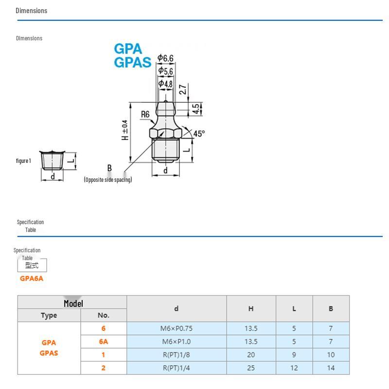 Ruieyite GPA1 Straight Oil Nozzle