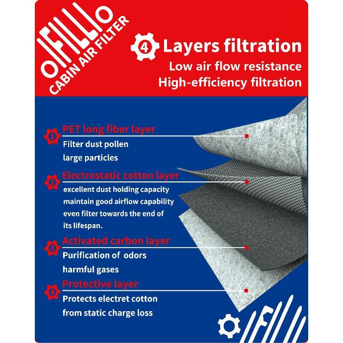 OIFILLIO Engine Cabin Air Filter For -2024 RAV4 (NOT HYBRID), 2018-2024 Camry (NOT HYBRID), -2025 Highlander (NOT HYBRID), Replaces 17801-25020 &
