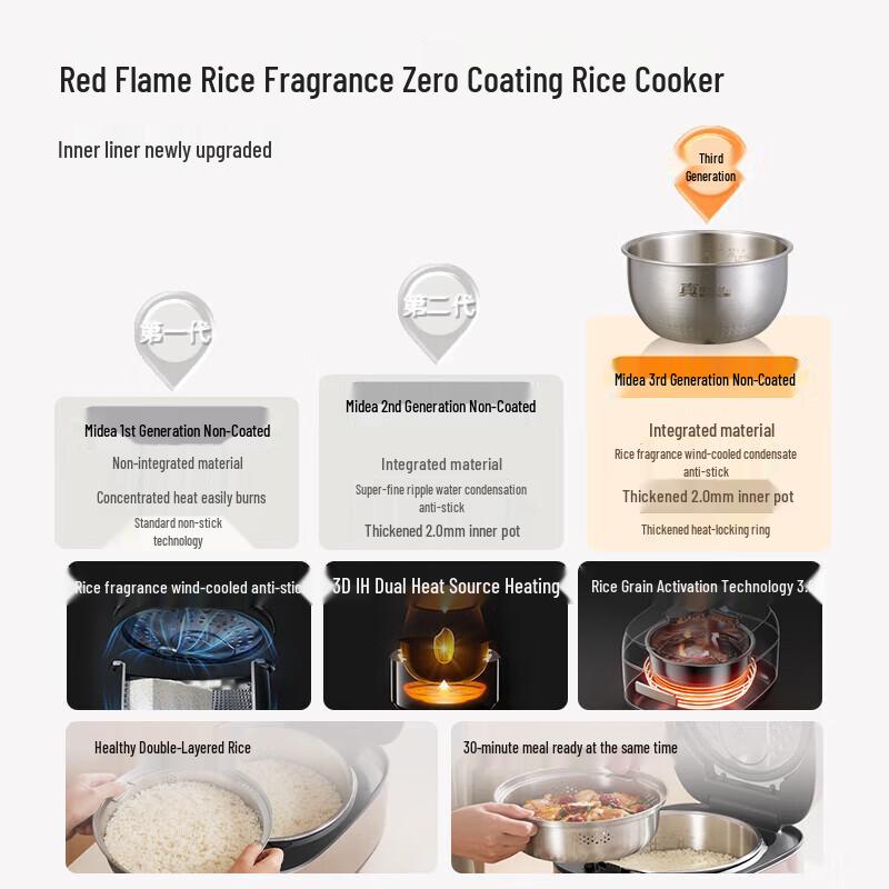 Midea 4L IH Rice Cooker with 0-Coating 316L Stainless Steel Pot CN Plug (adapter Included)