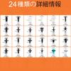 Camtern 845 Pcs 24 Pcs Universal Car Fender Bumper Clip Push Rivet Fastener Push