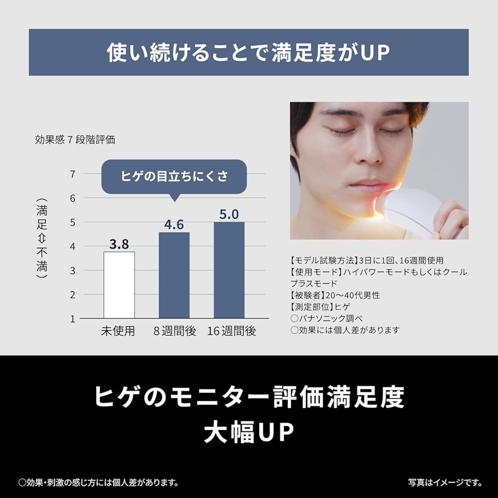 Panasonic Smooth Epi Power & Cool Hair Removal Device with Cooling Function (ES-WG0B-H, Gray)