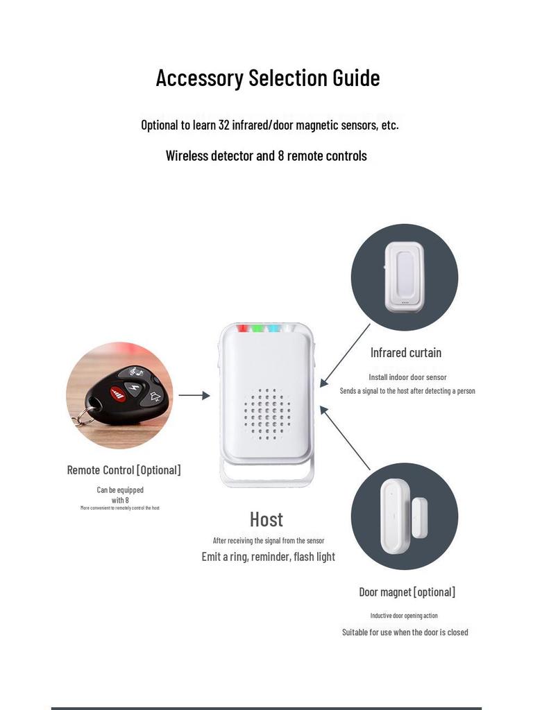 Infrared Entry Doorbell with Voice Welcome and Split Design