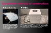 IlMondoMall Gloss White Wrapping Sheet Protective Film Glossy White (152 x 300 cm_, White)