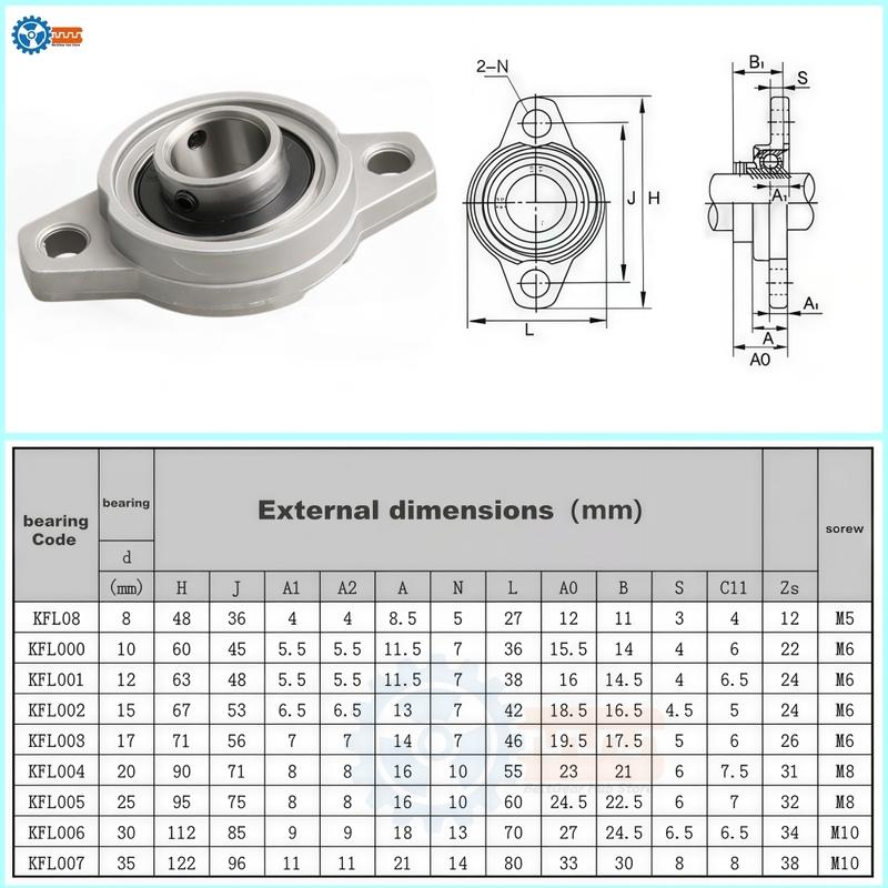 1pcs Mounted Bearing Pillow Block Zinc Alloy Type:Kp08 Kp000 Kp001 Kp002 Kp003 Kfl08 Kfl004 Kfl005 Kfl006 Bore 8-35mm