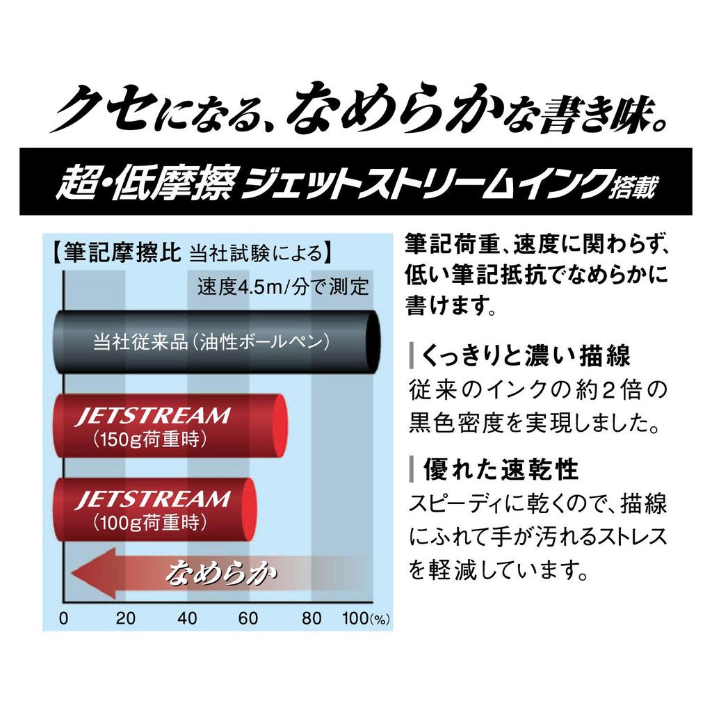 Pix Multifuncțional Mitsubishi Pencil Pure Malt Jet Stream Inside Culoare Limitată Carmine MSXE5200505CM 4&1