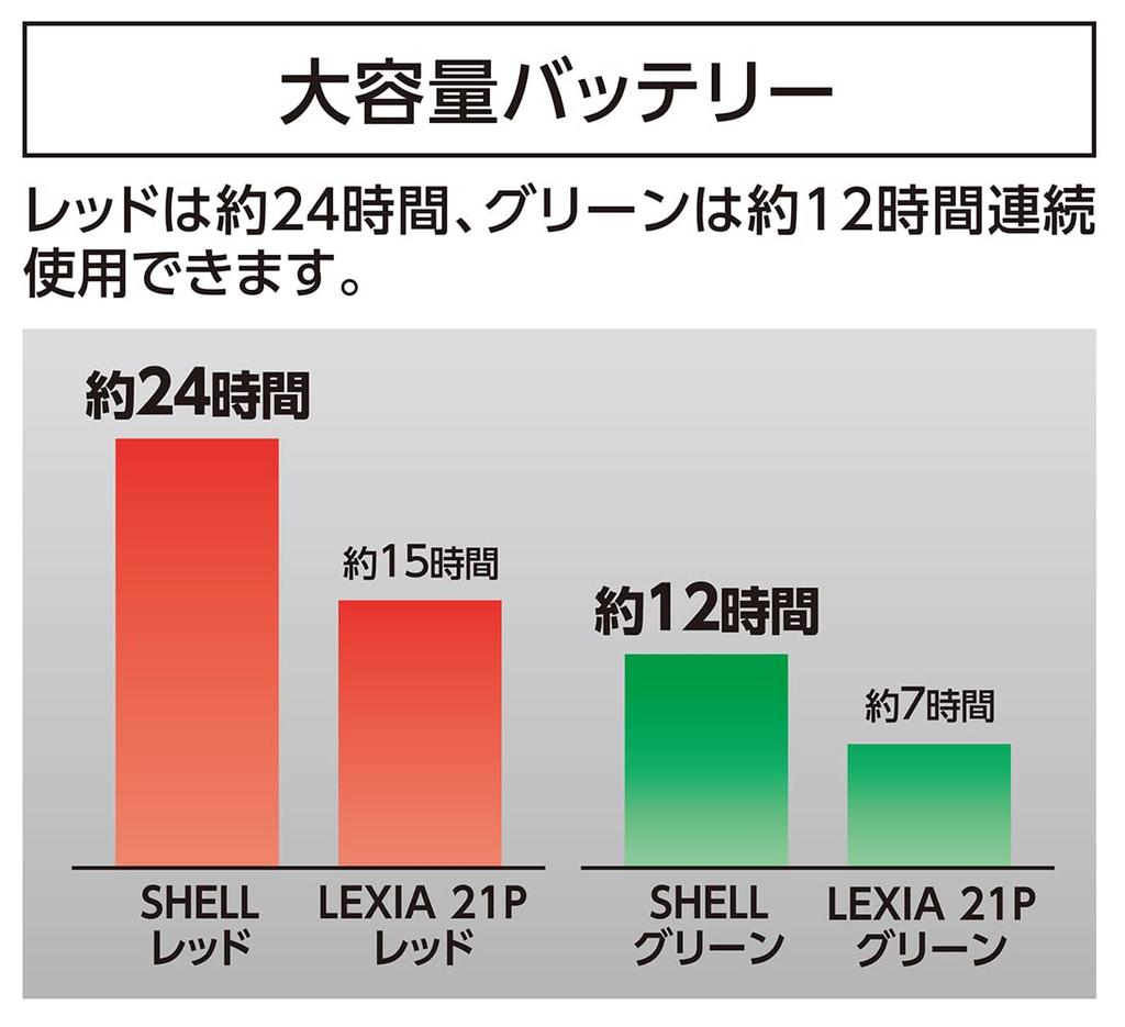 Shinwa Sokutei Laser Robo SHELL Roșu 70826