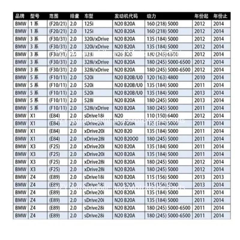 Engines Locking Timing Tool For BMW N20 N26 Car Repair Tools Set Engine Camshaft Alignment Kit