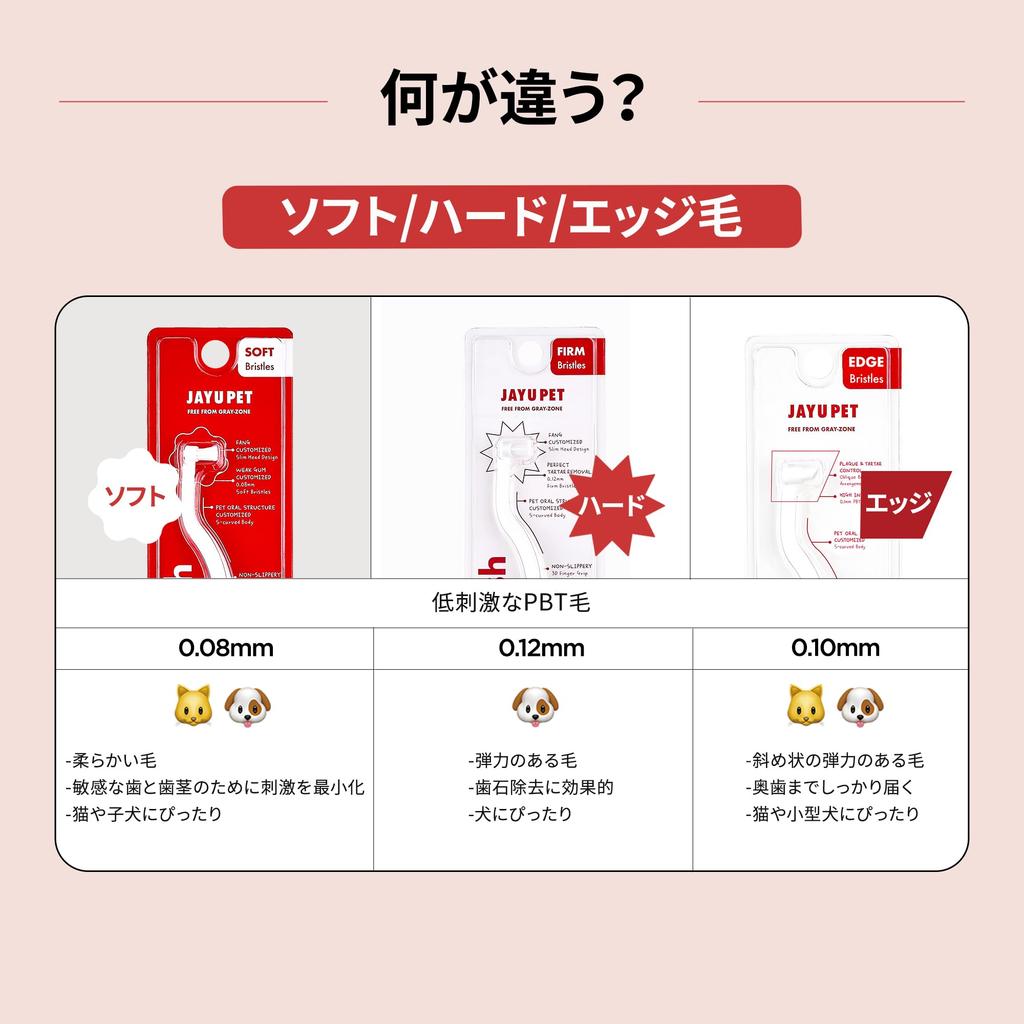 JAYU PET Periuță de dinți pentru îngrijire dentară Periuță de dinți moale pentru tartru și placă la pisici cap orizontal margine corp - îndepărtare, & curbă S (1, peri)