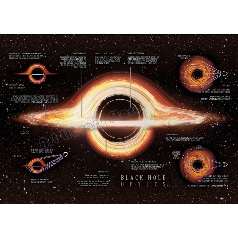 Sistema Solare Via Lattea Universo Spazio Pianeti Poster Educazione Scientifica Arte da Parete Immagini Pittura su Tela Decorazione Casa Scuola