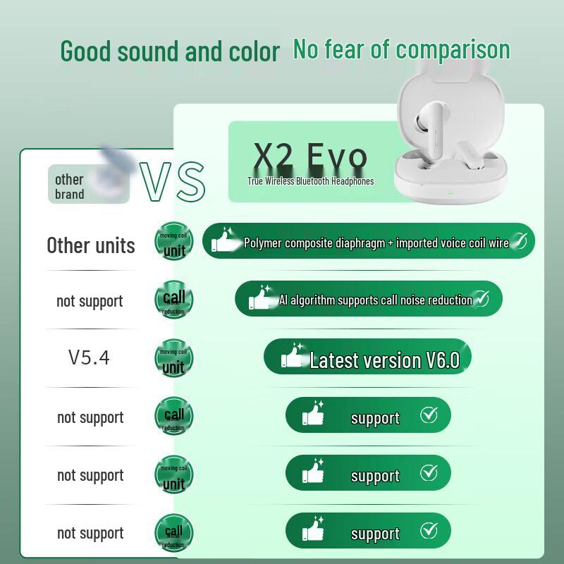 Edifier X2 Evo True Wireless Bluetooth Earbuds