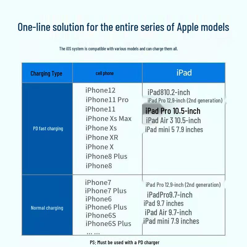 18W PD Fast Charging Cable: Compatible with Android and Apple, Type-C to Apple, Available in 1m & 2m Lengths.