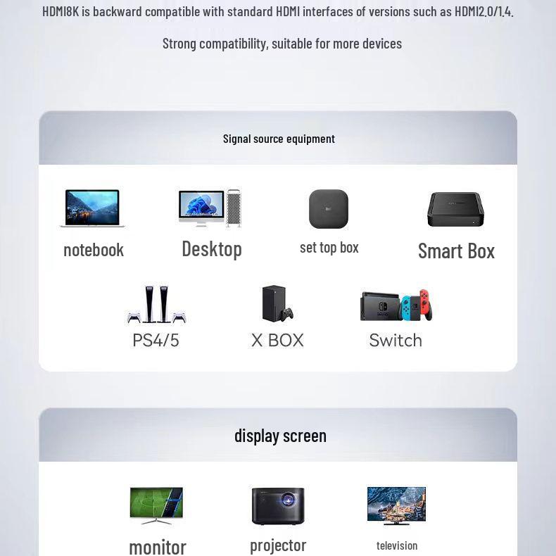 8K HDMI Cable for TV, Computer, Monitor, Projector, Set-Top Box & 4K Devices