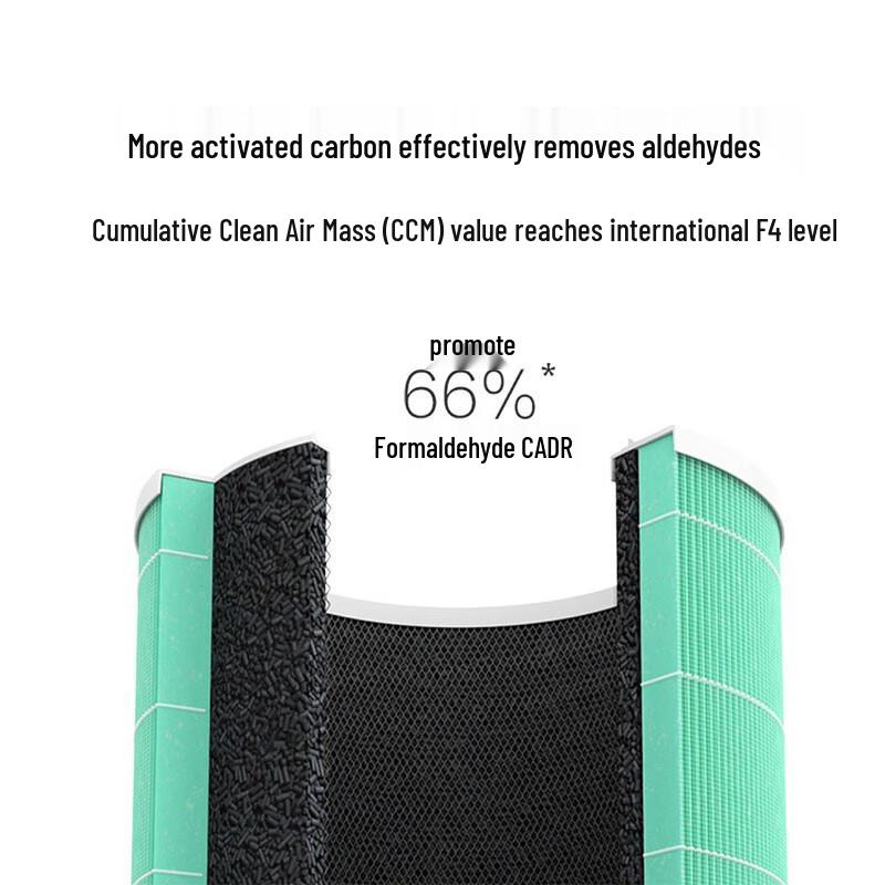 Xiaomi Mijia Air Purifier Filter Element