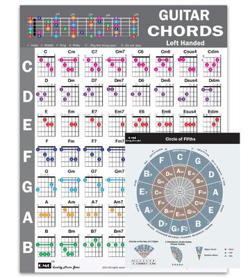 QMG Linkshänder Gitarrenakkord-Spickzettel und Quintenzirkel-Diagramm – Laminierte A4-Musiktheorie-Tafel für Anfänger