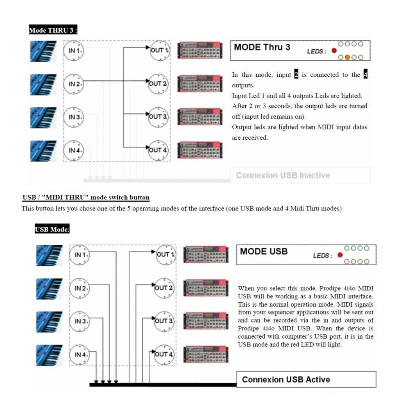 USB Controller 4 In 4 Out Splitter For Multiple Device Connection Plugs And Play Design Plastic Construction