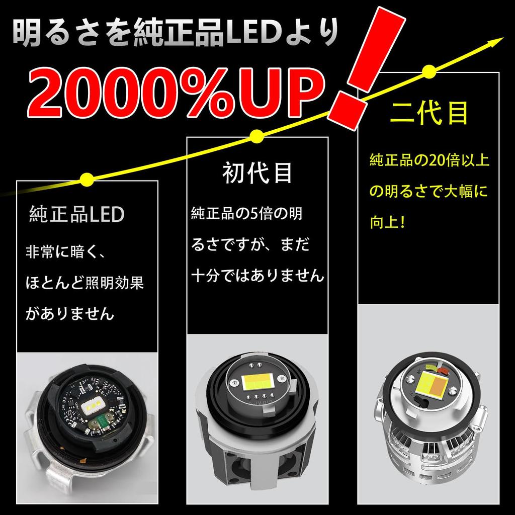 CIWENDAN L1B LED-Nebelscheinwerfer Neu Original Ersatz Super Weiß TÜV-konform mit 12V DC Set aus 2 und Glühbirnen, Glühbirnen, Hell, Zweifarbig