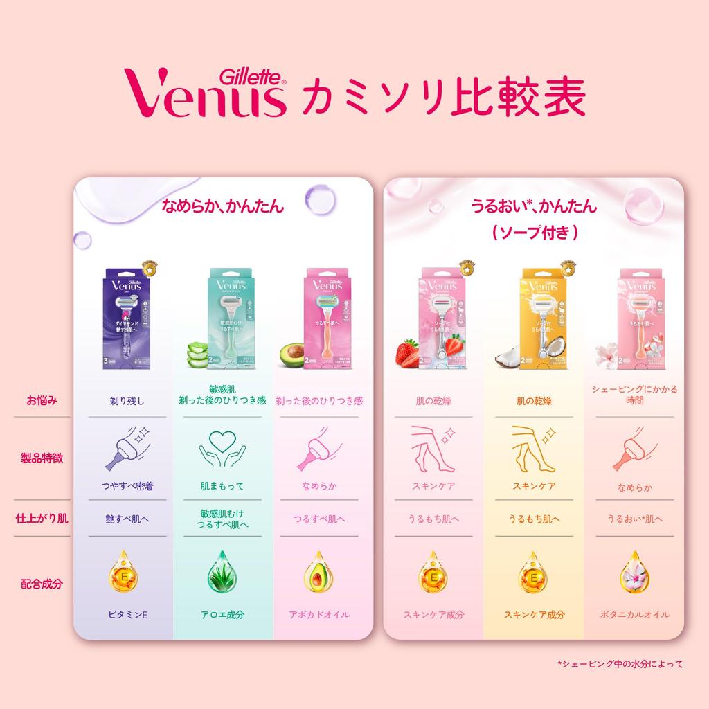 VENUS Razor for White Tea Moisturizing Body and 2 Replacement Comfort Glide Women, Scent, Skin, Blades,