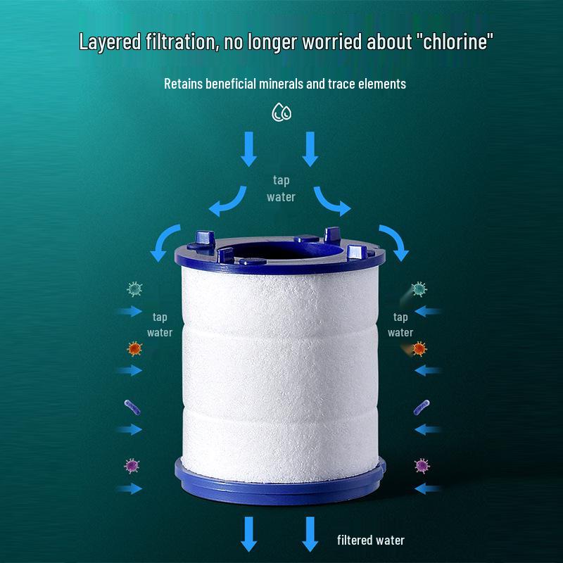 Universal Kitchen Faucet Water Purifier - Anti-Splash Sink Filter