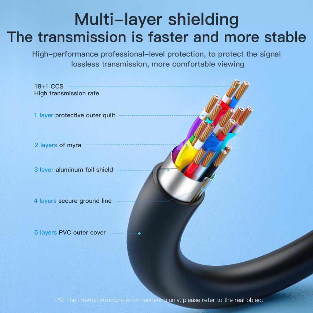 MINDPURE HD001 1.5m 4K HD Video HDMI Male to Male Cable Gold Plated HDMI 2.0 Cord