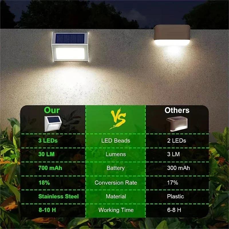 Solar Deck Lights Fence Lights Outdoor Step Lights Waterproof Solar Lights for Railing Stairs Step Fence Yard Patio and Pathway