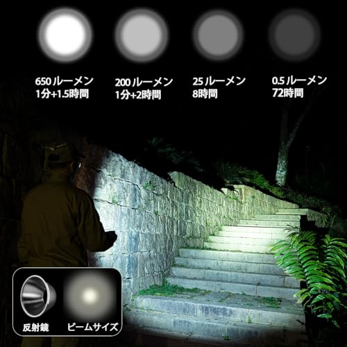 RovyVon A3 Pro G4 650mm High Lumen Ultra Bright Marble Surface EDC Flashlight, 700 High Lumen Ultra Bright EDC Mini, Small Size, Waterproof, USB-C Cha