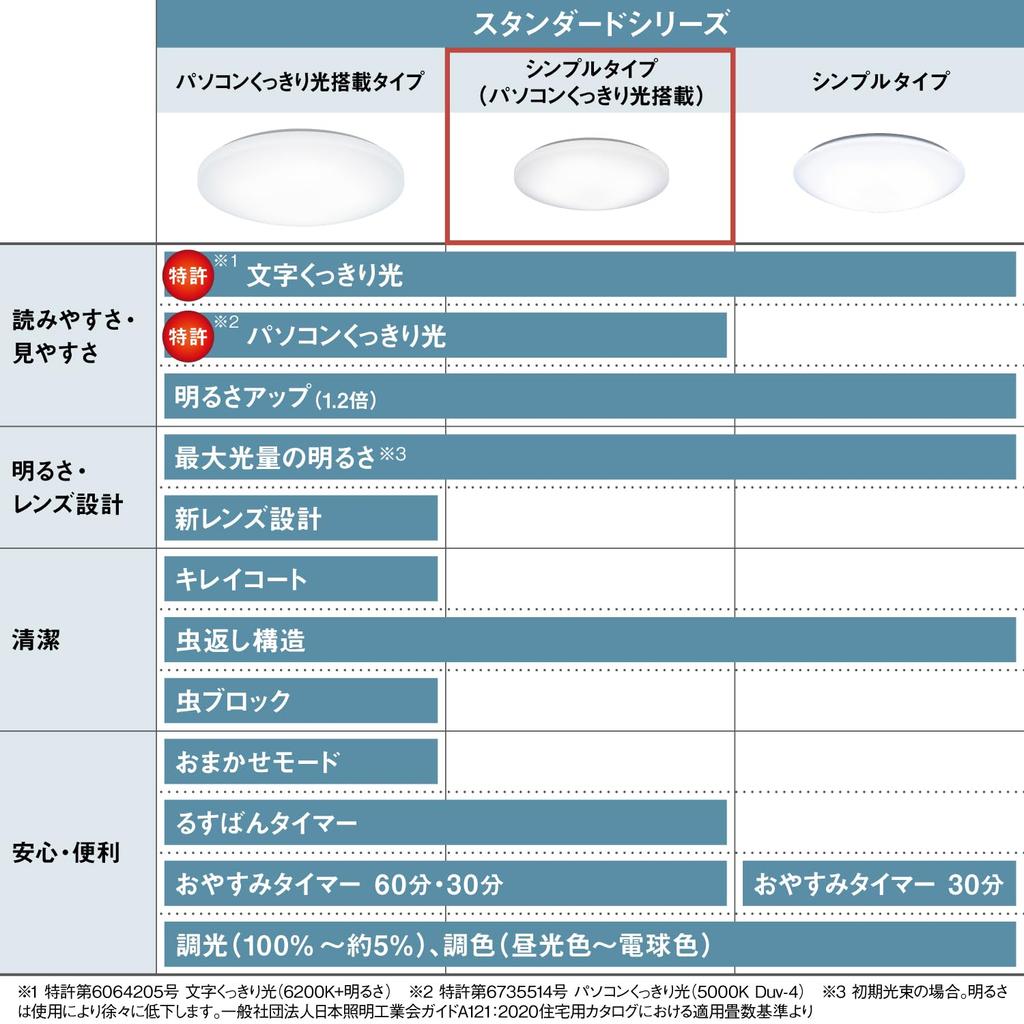 Panasonic Energy Saving LED Ceiling Computer Clear Text Clear Light Equipped with Dimming and Color 8 Tatami Round Light, Light, Control, Shape,