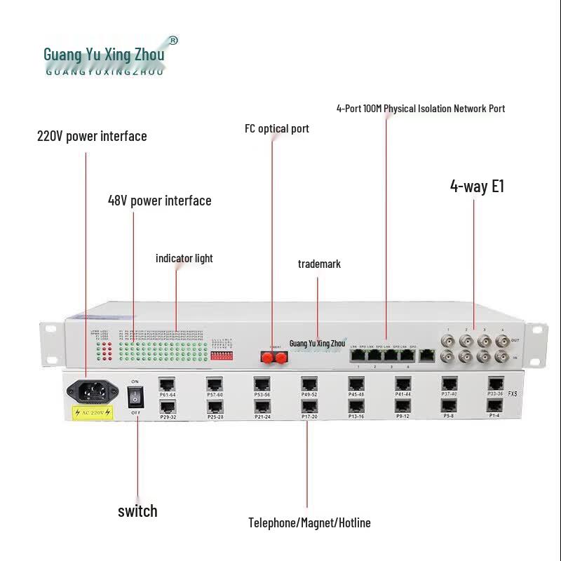 Comprehensive Multi-service Optical Transceiver