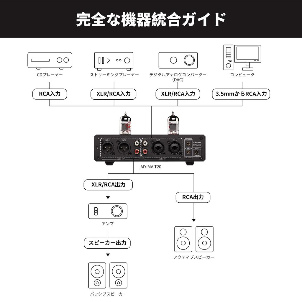 AIYIMA T20 Full Balanced Vacuum Tube Preamplifier TUBE ECC83 Preamplifier LME49720 OPA1612 Chip Digital Volume Display 12V TIGGER Ideal for Home Audio