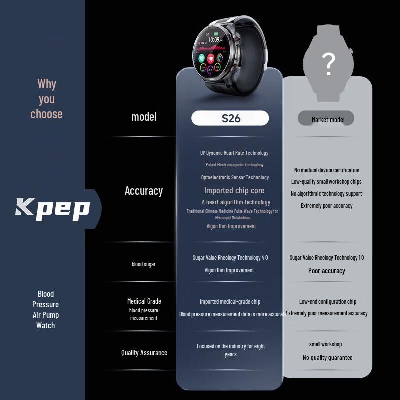 KPEP Medical Flagship Health Smartwatch (CN version)