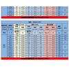 65/85mm DIY Smart Remote Car Motor Kit Diy Set Tracking Rubber Red&Blue Wheel 6V 12V 24V DC Gear Motor Low Speed Motor