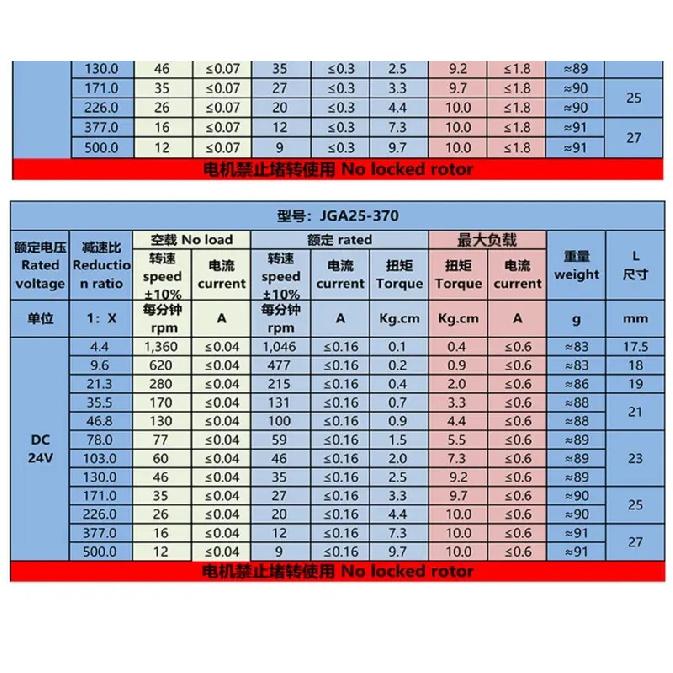 65/85mm DIY Smart Remote Car Motor Kit Diy Set Tracking Rubber Red&Blue Wheel 6V 12V 24V DC Gear Motor Low Speed Motor