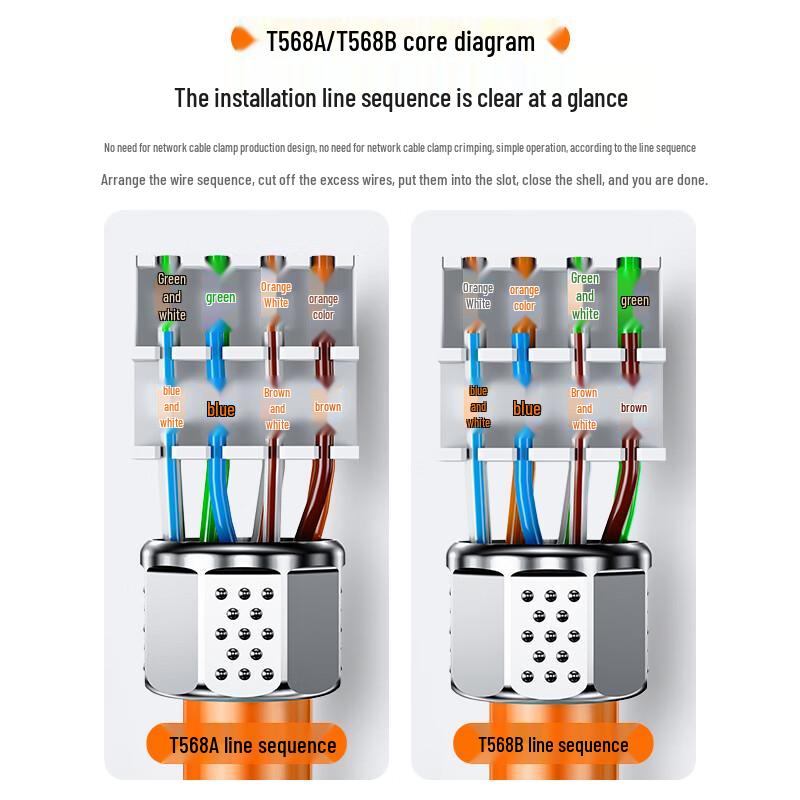 SAMZHE CAT7 Shielded RJ45 Connector