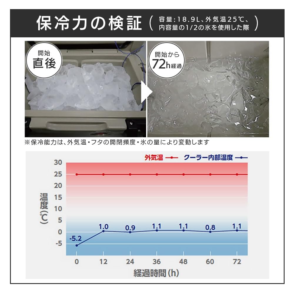 Kolekcja Lodówka turystyczna Twarda Duża Kempingowa Na Zewnątrz Długotrwałe Utrzymywanie Zimna Izolacja Ciepła Izolacja Zimna Otwieracz do Butelek Standardowe Wyposażenie Waga