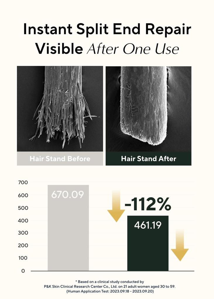 AROMATICA Refreshing Hair Protects Damaged Hair from Temperatures Up To Protein Treatment for Hair Reduces Breakage and Split Contains Hydrolyzed