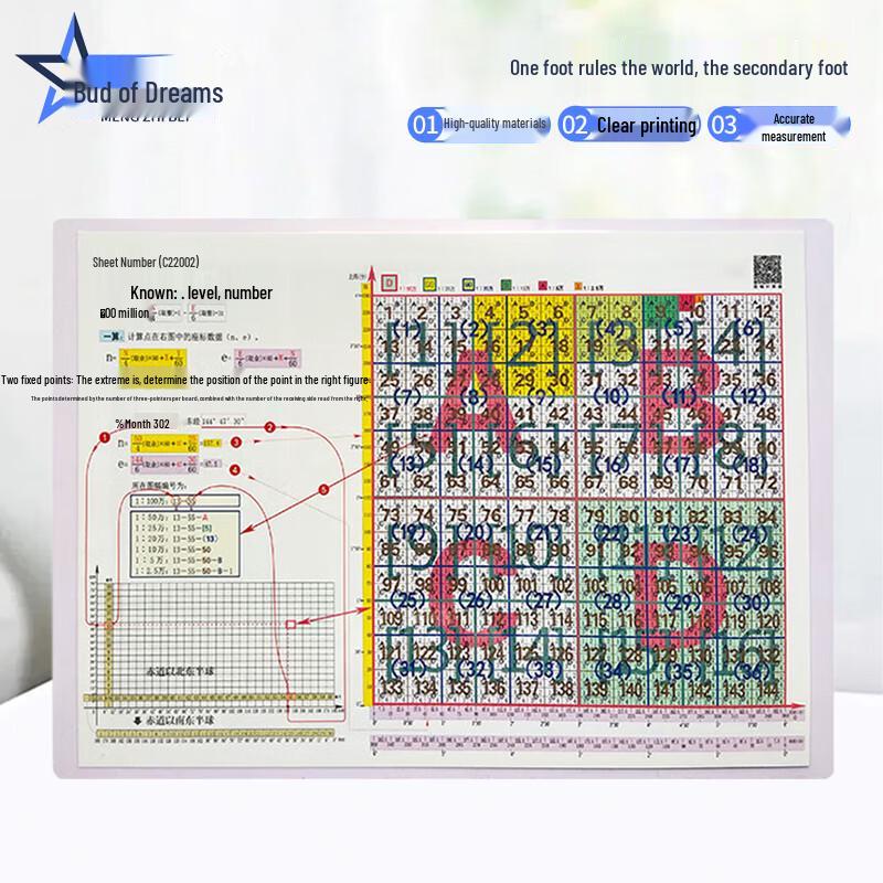 Military Command Map Ruler