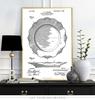 Knifes Forks Goblet Spoon Dinner Plate Print Poster Kitchen Dining Room Teaspoons Wall Picture Home Decor Canvas Painting No Frame
